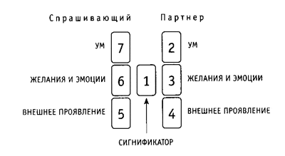 Расклад Партнерские отношения Таролог Сергей Николаев