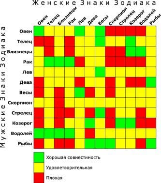 Совместимость имени и знака зодиака Совместимость имени и знака зодиака